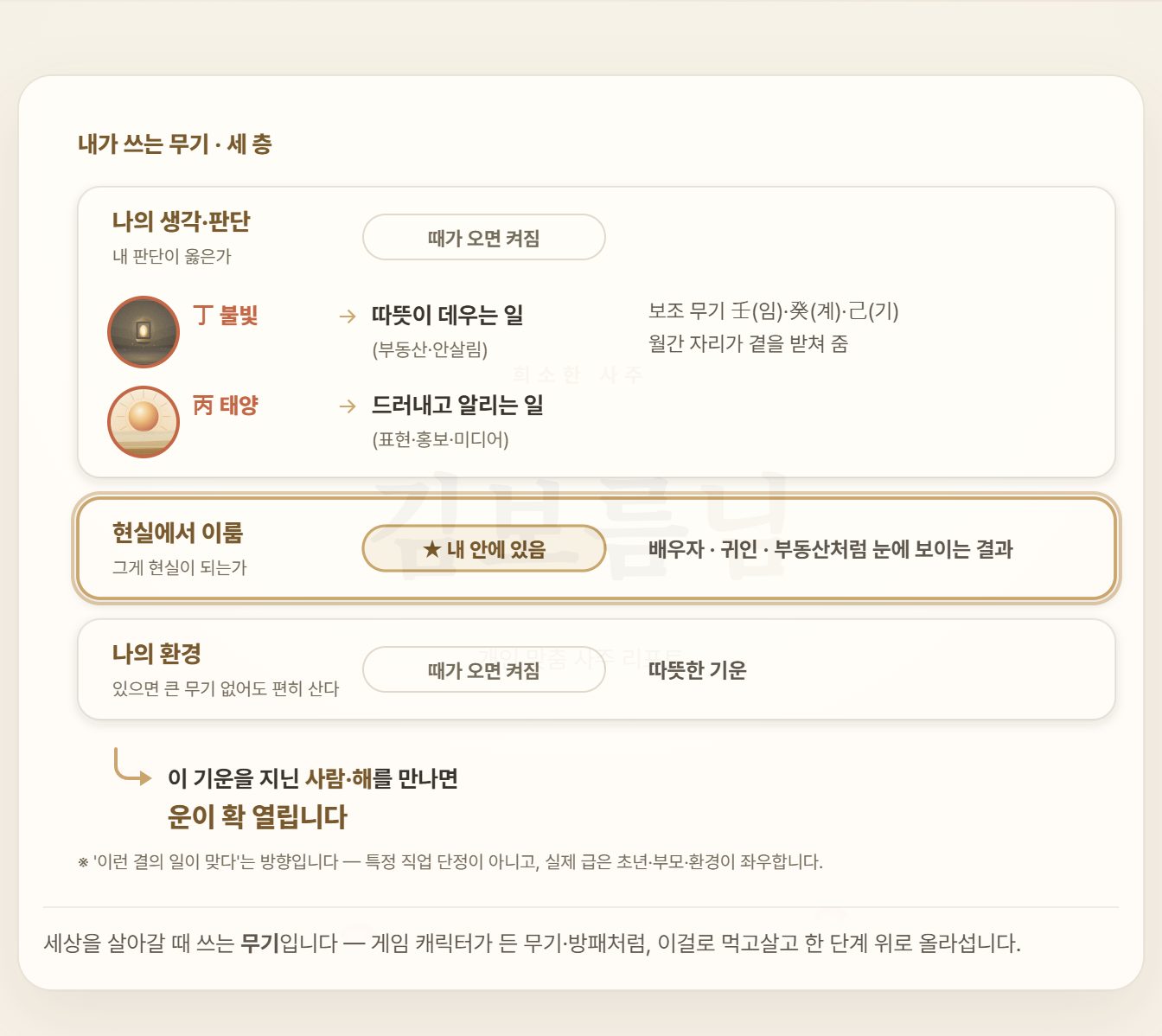 내가 쓰는 무기 세 층 예시 — 생각·판단, 현실에서 이룸, 나의 환경을 층별 카드로 정리
